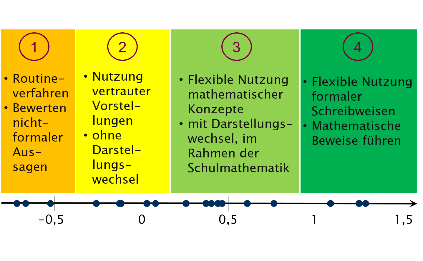 Modell Vorwissen